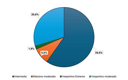 Gráfico, Gráfico circular

Descripción generada automáticamente