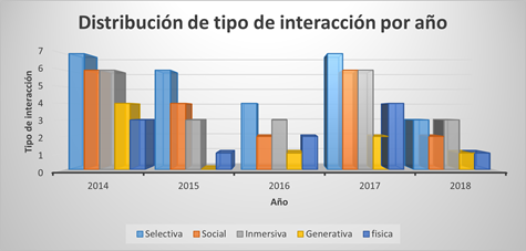 Gráfico, Gráfico de barras

Descripción generada automáticamente